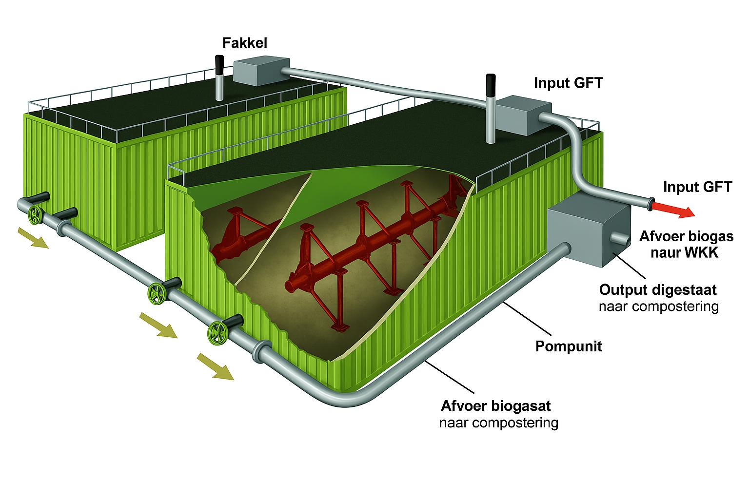 Continuous Dry Anaerobic Digestion System